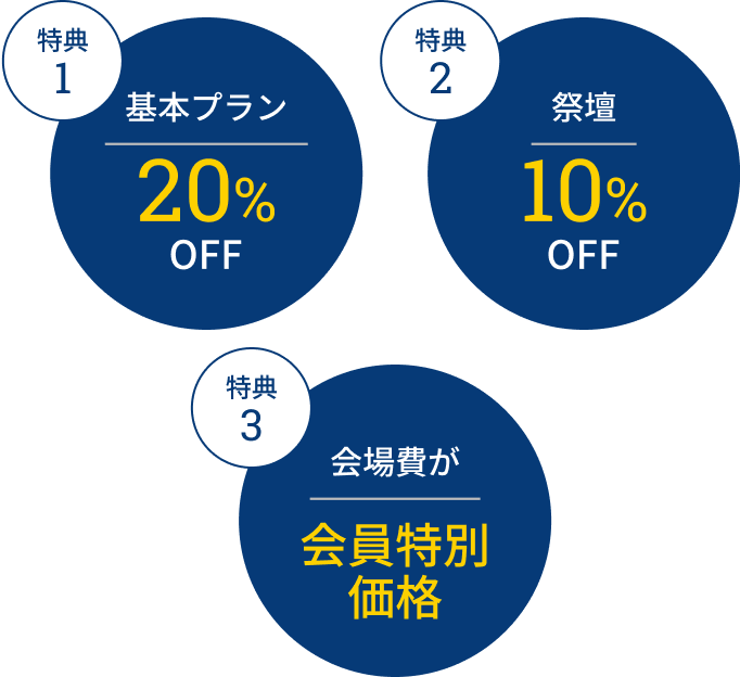 基本プラン20%OFF,祭壇10%OFF,会場費が会員特別価格